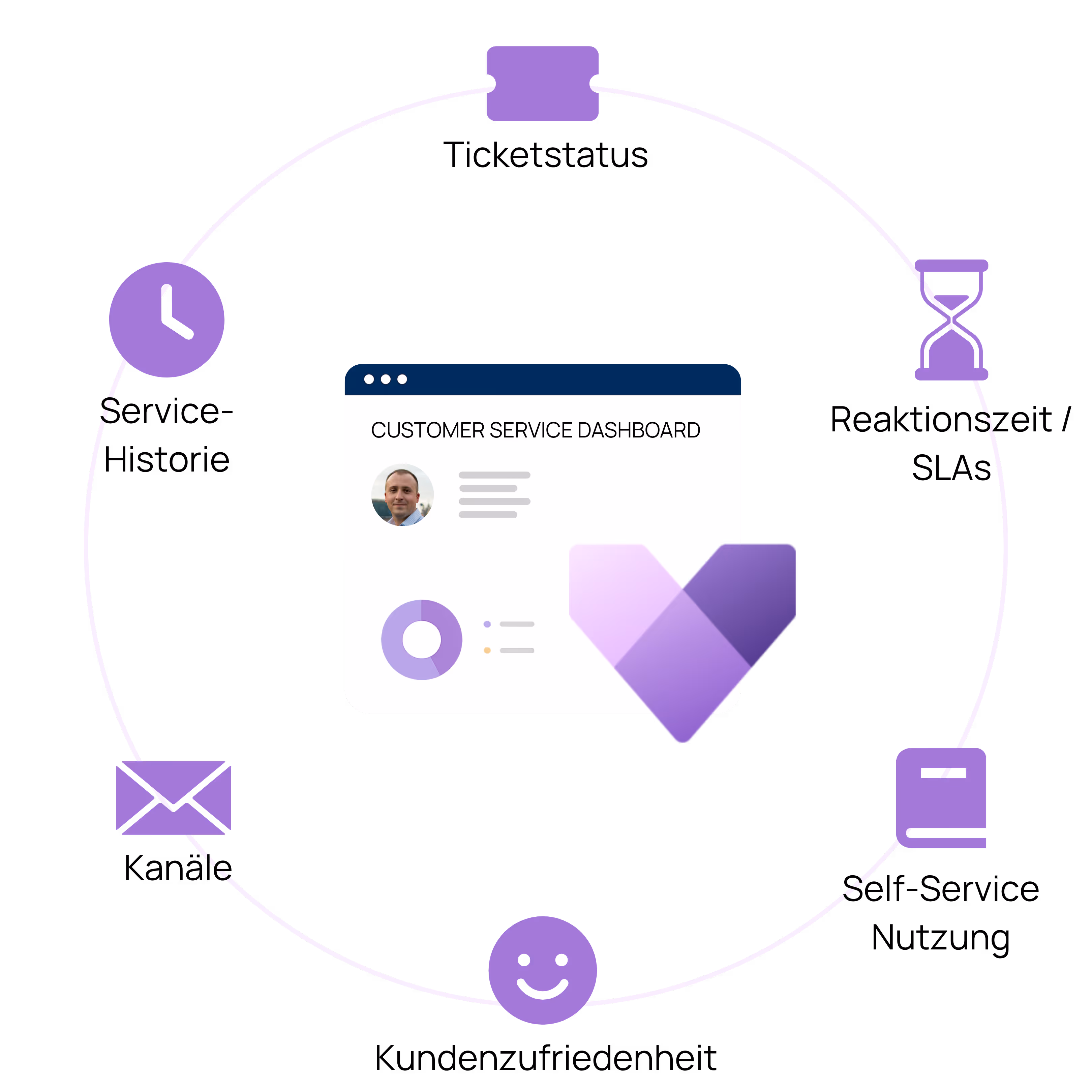 Dynamics 365 Customer Service 1