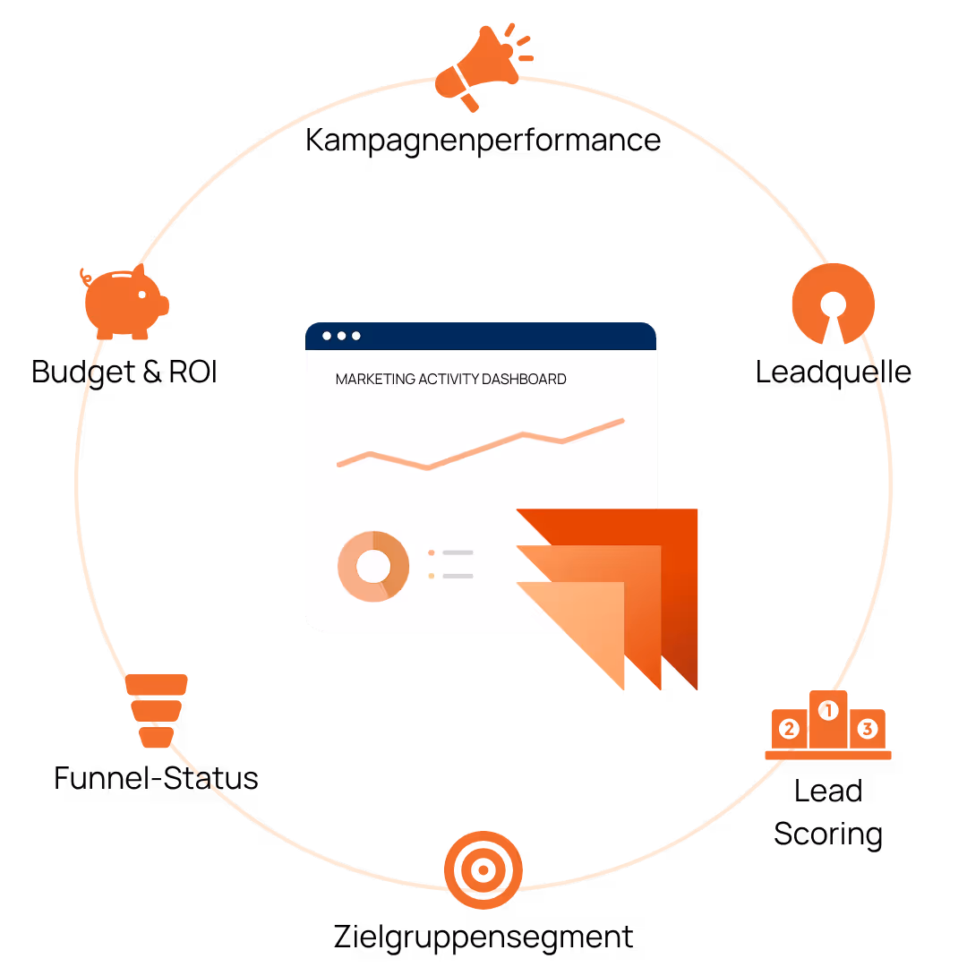 Dynamics 365 Marketing 2