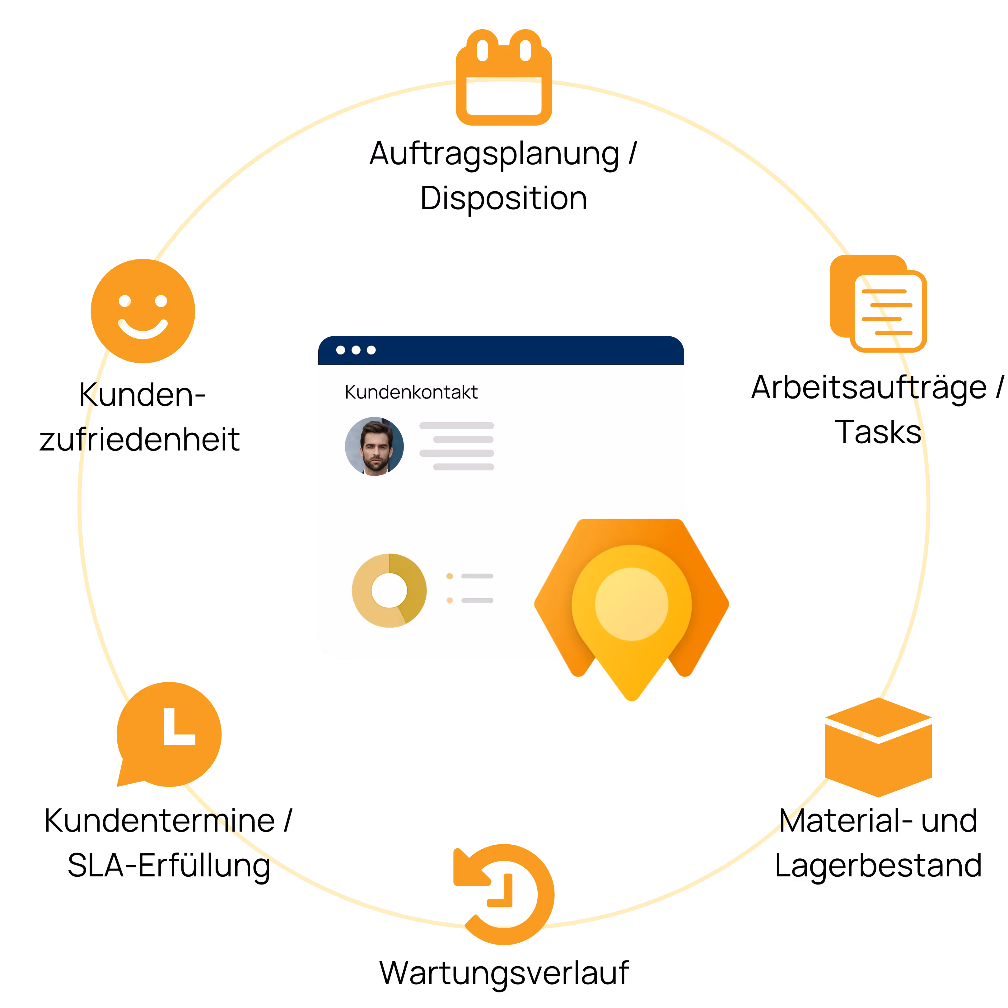 Dynamics 365 Marketing 8 1