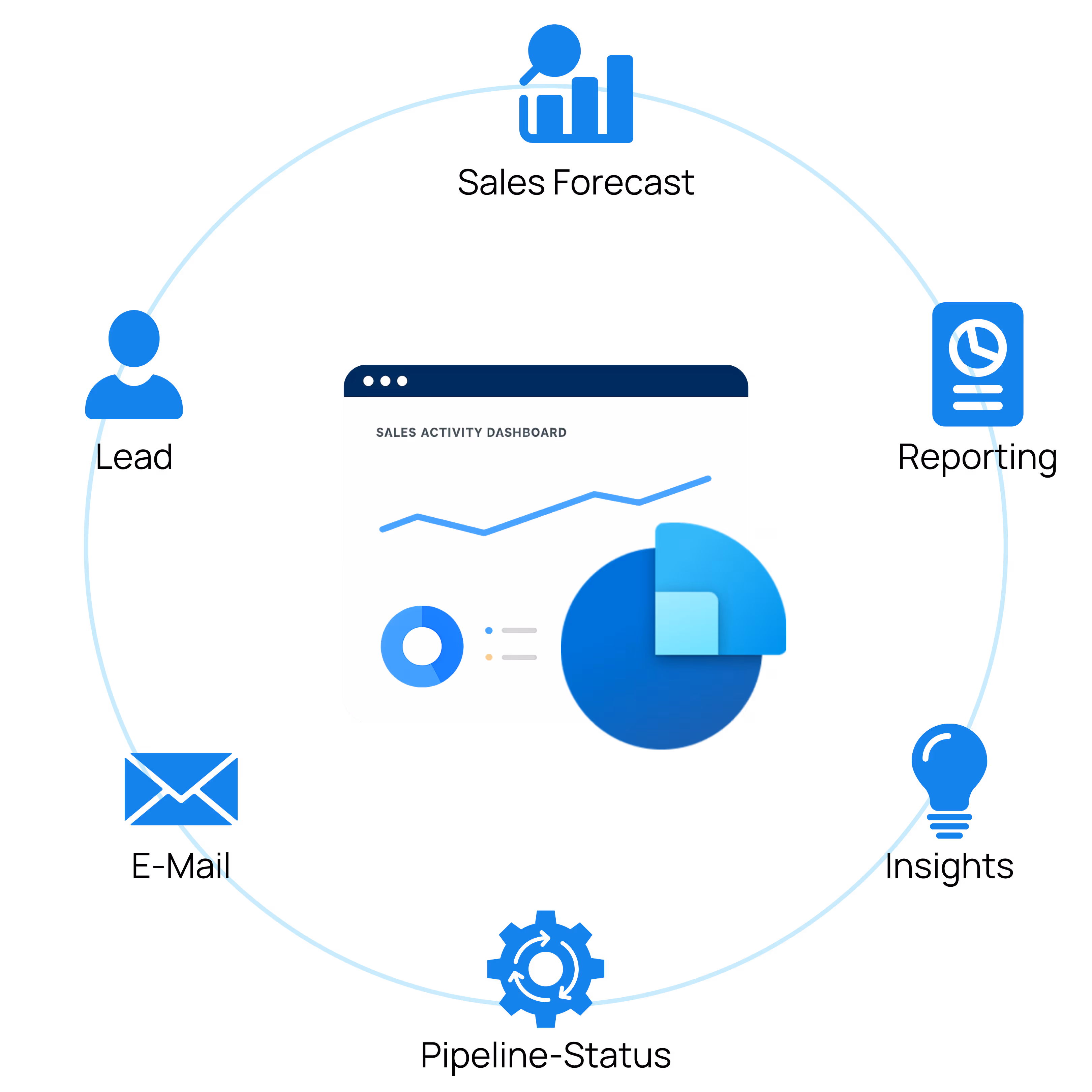 Dynamics 365 Sales 2
