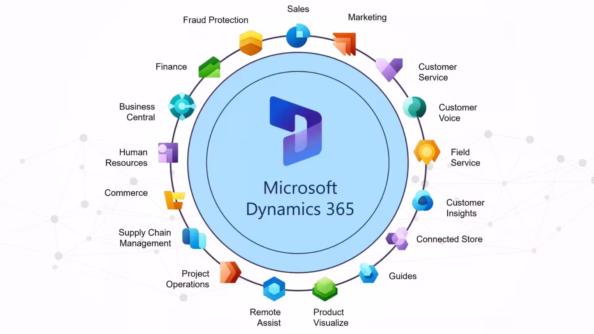 Dynamics 365 und KI optimal verbinden – so geht’s!