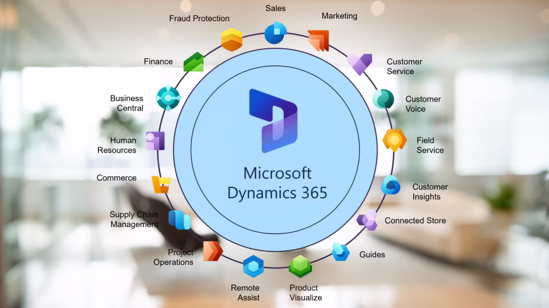 Microsoft Dynamics 365 Module im Überblick: Welche App macht was?
