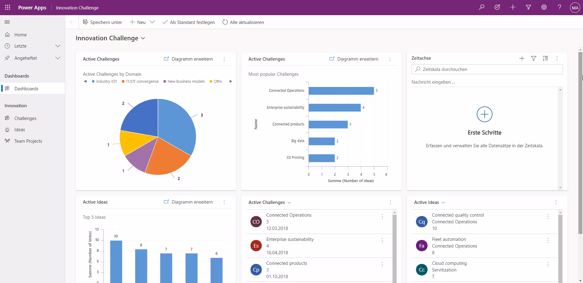 Dynamics 365 Model Driven Apps