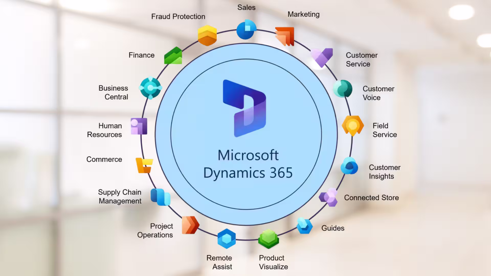 Was ist Dynamics 365? Eine verständliche Erklärung für Einsteiger