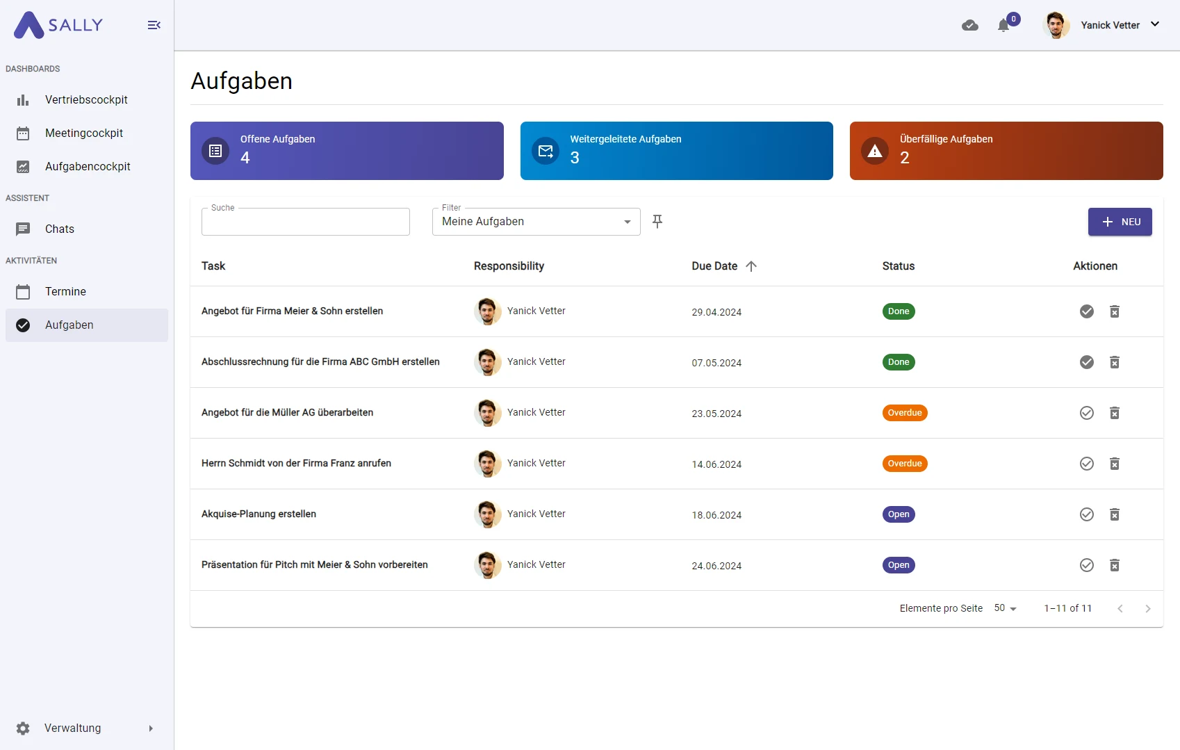 Aufgabendashboard von Sally, mit offenen, weitergeleiteten Aufgaben und überfälligen Aufgaben.